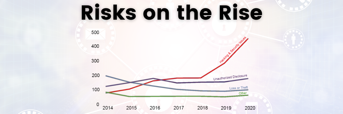 Graph showing healthcare hacking is on the rise