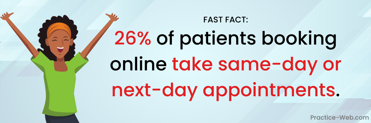 Fast Fact: 26% of patients booking online take same-day or next-day appointments.