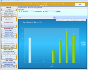 Graphical analyzer