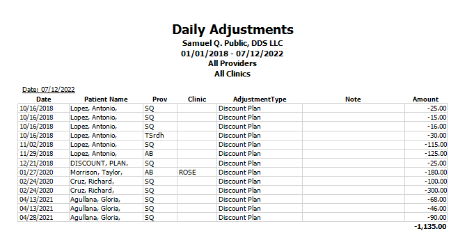 sample daily adjustments report