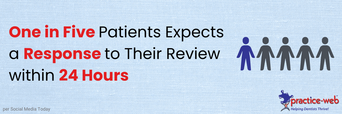 One in Five Patients Expects a Response to Their Review within 24 Hours.