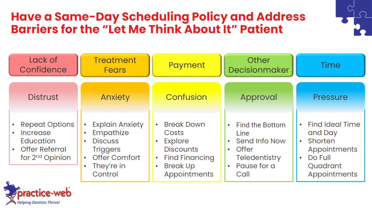 dealing with barriers to scheduling with case acceptance