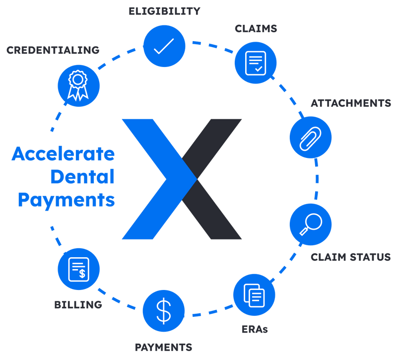 Use full-spectrum EDI to improve claims acceptance